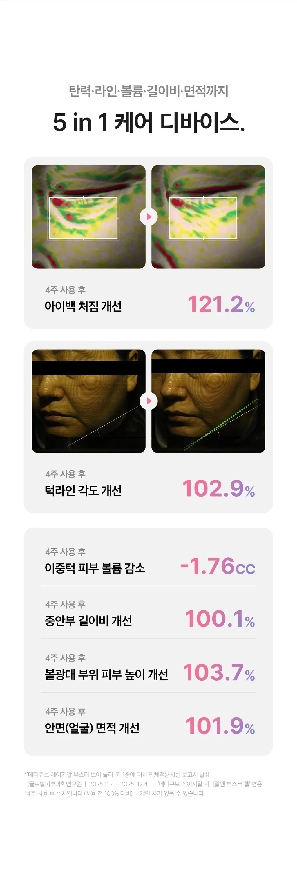 [이중턱/윤곽케어] 메디큐브 에이지알 부스터 브이롤러 헤드 (핑크/베이지) 상세페이지 37